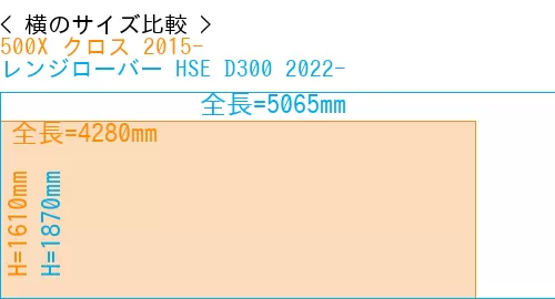 #500X クロス 2015- + レンジローバー HSE D300 2022-